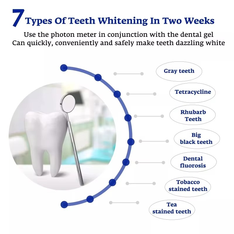 Lâmpada Inteligente LED Azul P - Teeth Whitening With Blue Light avaliação e preço