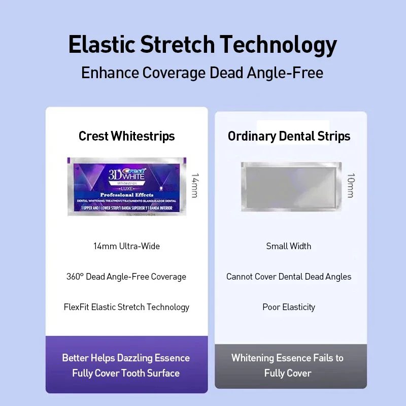 Crest 3D White: Tiras para Cla - Whitening Strip 3D avaliação e preço